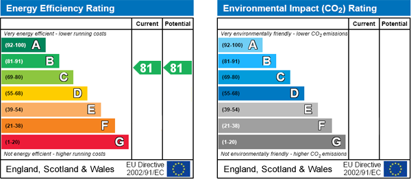 EPC Graph