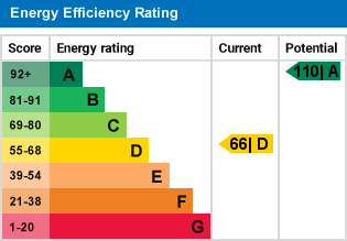 EPC Graph