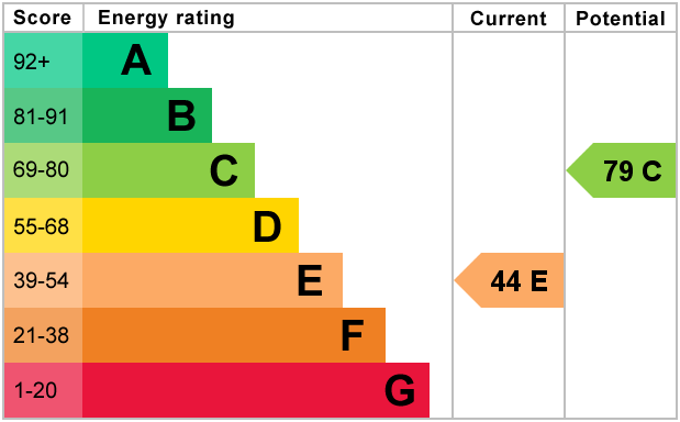 EPC Graph